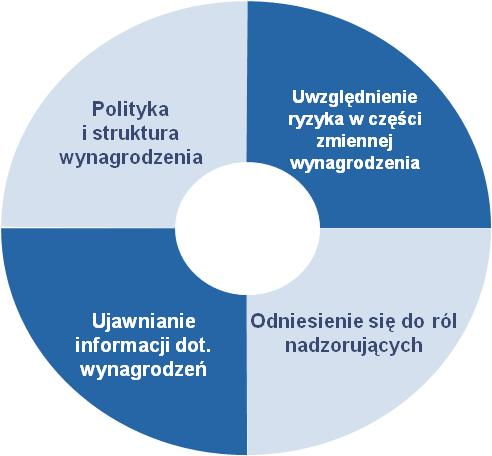 Rezolucja Parlamentu Europejskiego dotycząca zmian do dyrektywy w sprawie wymogów kapitałowych (1/3) 7 lipca 2010 roku Parlament Europejski przyjął rezolucję legislacyjną w sprawie wniosku