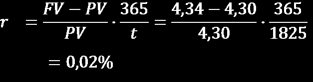 SYNTHOS CENA DOCELOWA Wycena DCF: 5,36 zł Waga wyceny: 0,65 Wycena mnożnikowa: 2,43 zł Waga