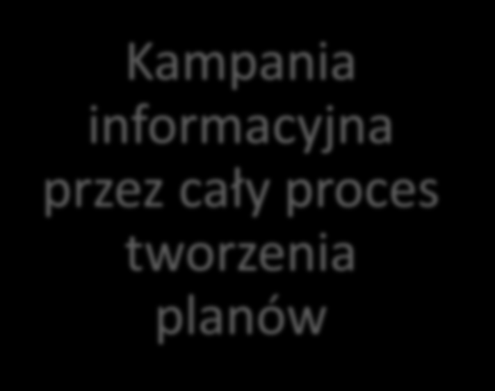 Konsultacje społeczne apgw broszury informacyjne internet, prasa, inne media film