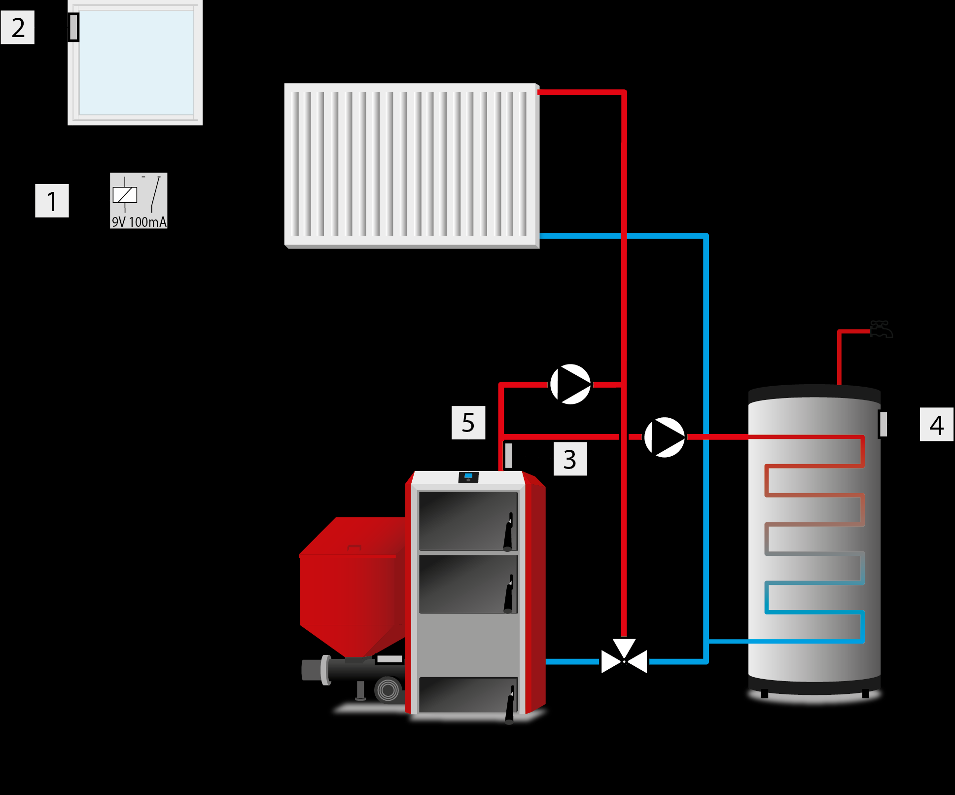 Tech UWAGA Usytuowanie czujników oraz elementów WEJ i WYJ jest przykładowe. Schemat poglądowy schemat nie zastępuje projektu instalacji C.O.