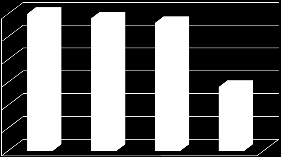 3 3 29 28 25 2 15 14 1 5 21 211 212 213 Wykres. Analiza zapadalności na choroby zawodowe w latach 21-213 VIII. Interwencje mieszkańców miasta W 213r.