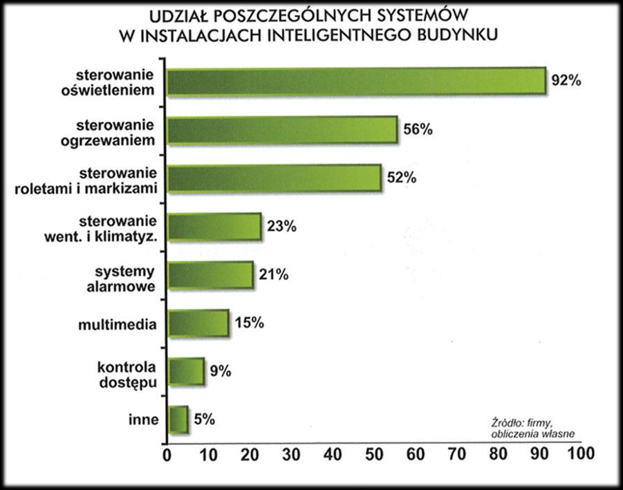 Rynek IB w Polsce +2% +1% -14% +1% +15% -16% +20% +13%