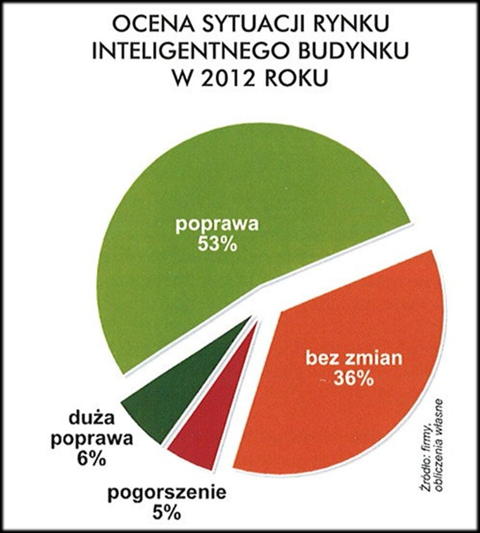 Rynek IB w Polsce 13