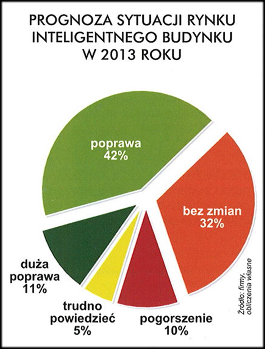 Rynek IB w Polsce 14