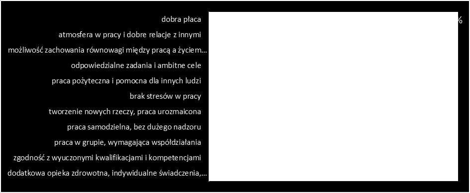 3. Czynniki motywujące do pracy w konkretnym miejscu Niewątpliwie każda praca ma swoją specyfikę.