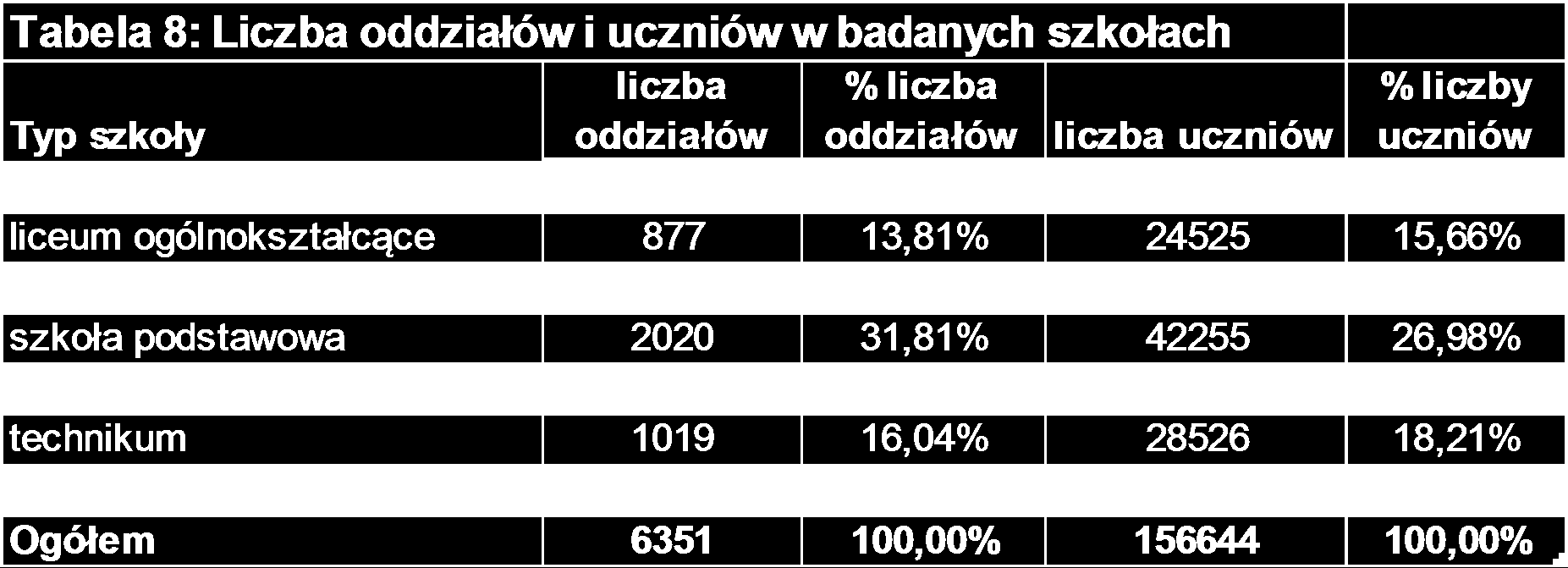 co daje średnią