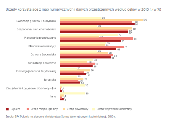 Wykorzystanie ICT