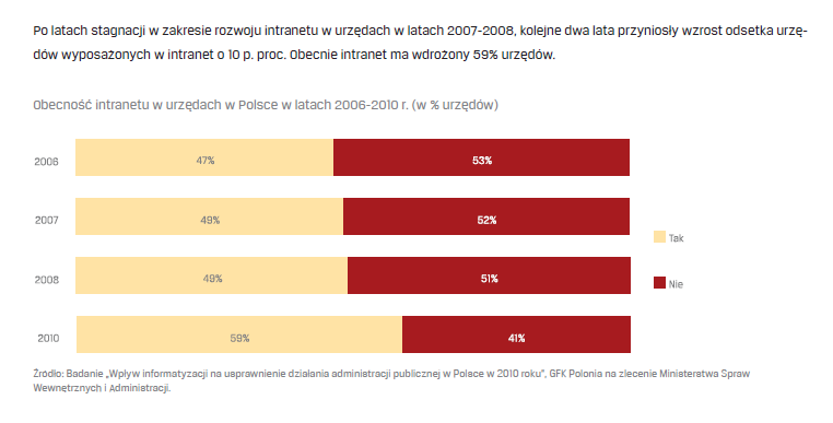 Wyposażenie