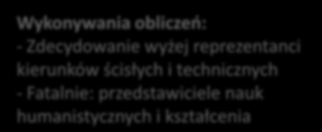 Studenci ocena posiadanych kompetencji Większośd badanych (bez względu na studiowany kierunek) ocenia wysoko te same kompetencje kompetencje w zakresie obsługi komputera i wykorzystania Internetu