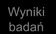 Tworząc program lojalnościowy przedsiębiorstwo powinno: I. Określić cele programu (np. zwiększenie częstotliwości zakupu czy przywiązanie dotychczasowych klientów), II.