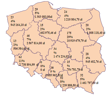 30 liczba wniosków dofinansowanych w danym województwie 4% - odsetek wniosków dofinansowanych w danym województwie wśród