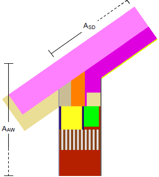 Passivhaus Institut System budowlany HOTBLOK dla domów pasywnychstrona 54 Graficzne przedstawienie wyników dla (HB_02_AW-DA_TR): Materiał λ W/(mK) Wymiary mm Tynk