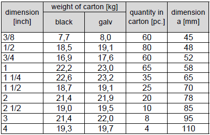 UNION, FLAT SEAT U1