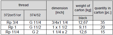 PUMP CONNECTION SETS OF FITTINGS 623 615 1 set consists of: 2 nuts, ref 374, threaded in accordance with PN- ISO 228/1 2 union ends, ref 372or, threaded in accordance with PN-ISO 7/1 2 syntethic