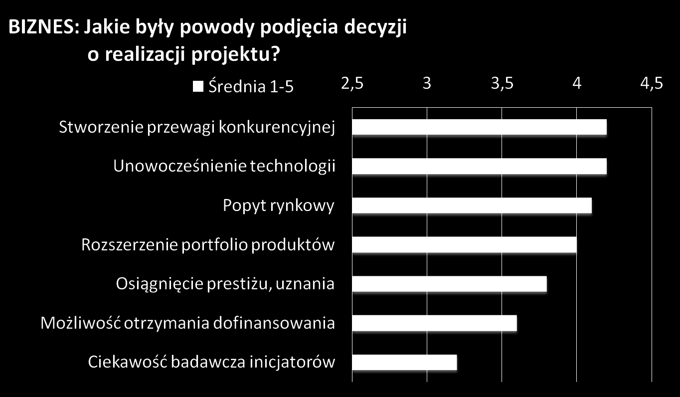 Źródło: Zarządzanie projektami badawczo-rozwojowymi w sektorze