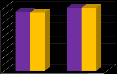 Średnie z odpowiedzi (skala 1/5) % odpowiedzi "codziennie", "przez większość dni" Ryciny zachowania żywieniowe (owoce) 3. Czy w domu masz dostęp do różnych rodzajów owoców?