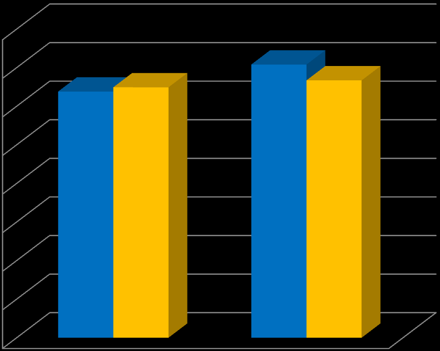 % odpowiedzi "codziennie", "przez większość dni" % odpowiedzi "codziennie", "przez większość dni" Ryciny zachowania żywieniowe (warzywa) ZACHOWANIA ŻYWIENIOWE WARZYWA 1.