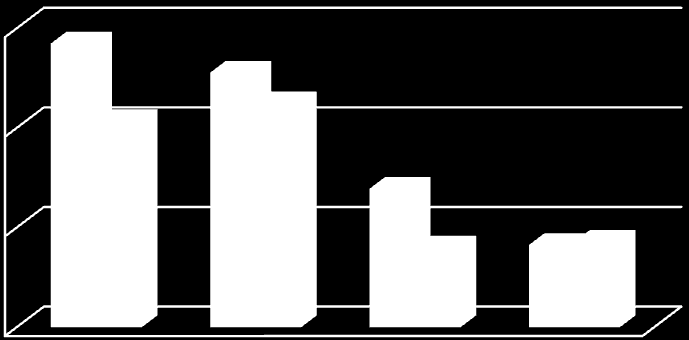 % odpowiedzi % odpowiedzi Ryciny zachowania żywieniowe (warzywa) 5. Nie jem warzyw dlatego że 80% 73,5% 71,4% 60% 40% p=0,004 20% 12,9% 14,4% 12,1% 12,8% 4,2% 4,3% 2,8% 5,7% Badana Kontrolna 0% 5A.