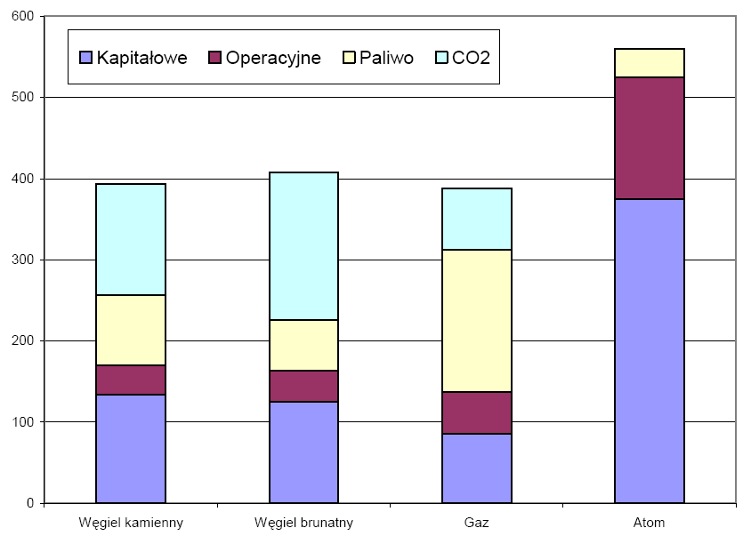 Wielkiej Brytanii 36 mld funtów; czas ponad 100