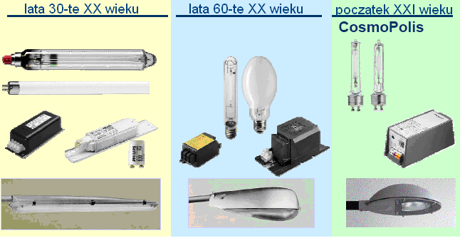 W ostatnich latach pojawiły się w oprawach do lamp wyładowczych elektroniczne układy stabilizująco-zapłonowe, które zastępują tradycyjne układy składające się z trzech elementów: elektromagnetycznego