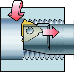 insert/tool Wymagana jest płytka podporowa o ujemnym kącie pochylenia L insert/tool Wymagana jest płytka