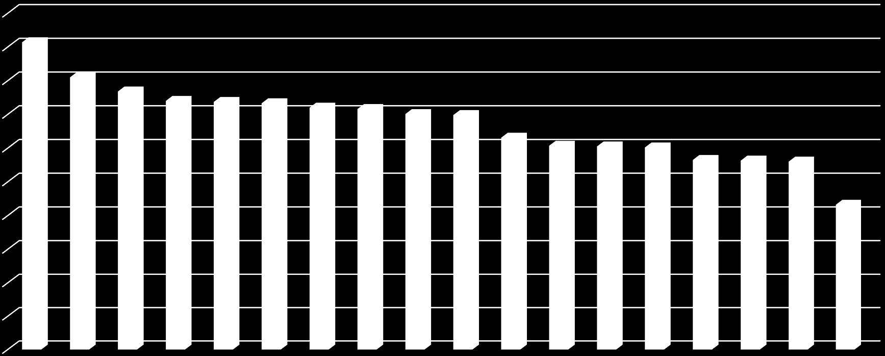 Dziennik Gazeta Prawna przygotował ranking wysokości przeciętnego miesięcznego wynagrodzenia w Polsce.