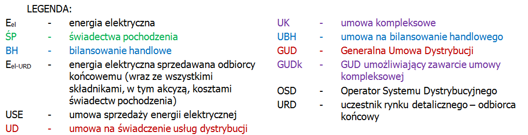 TPA - WYZWANIA DLA SPRZEDAJĄCYCH