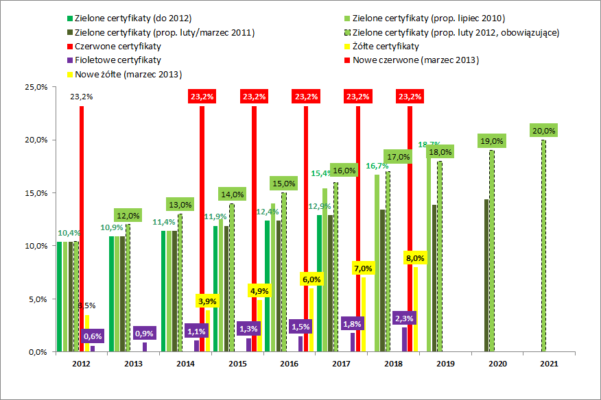 OBOWIĄZEK UMORZENIA