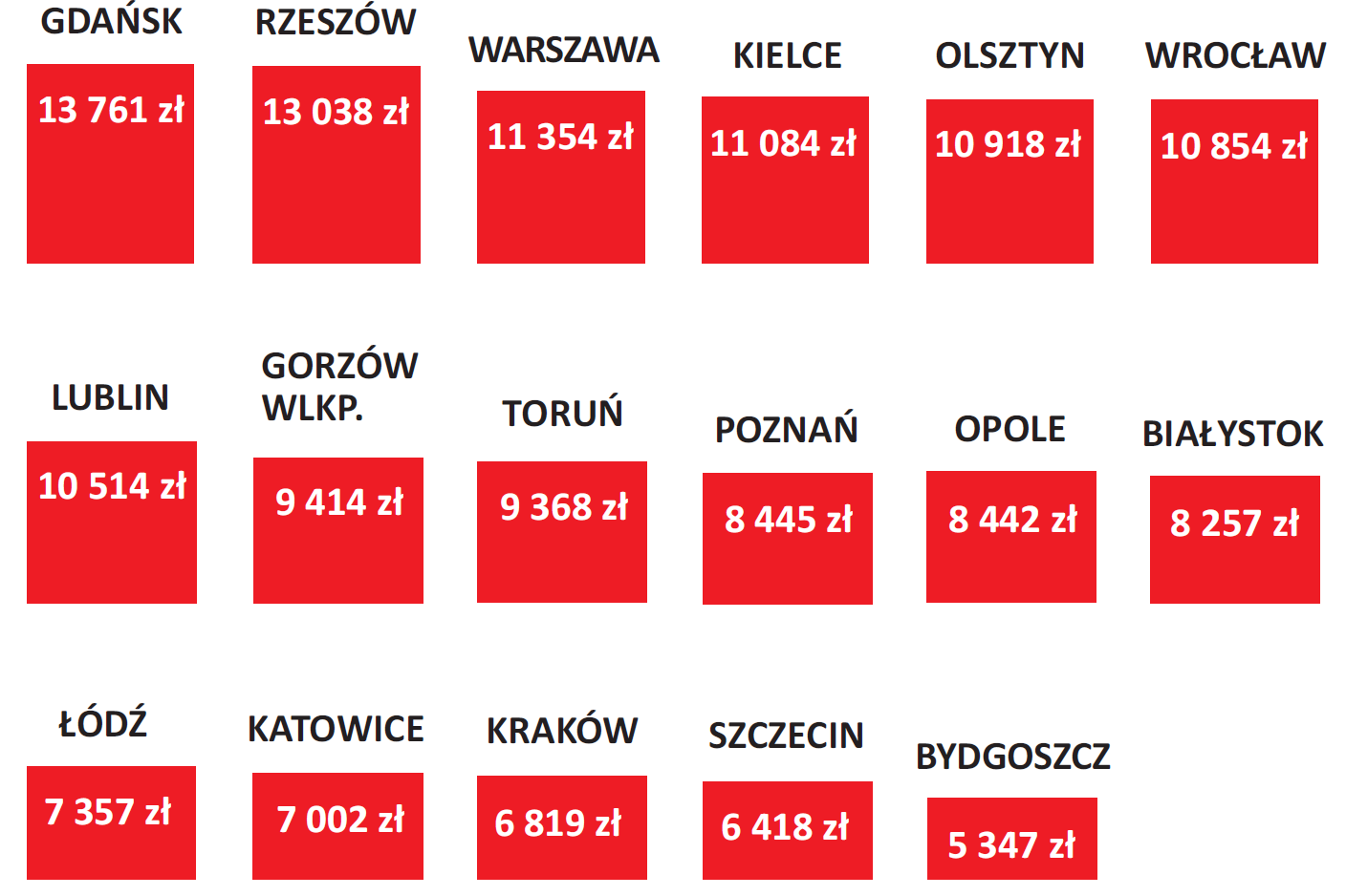 DZIENNIK GAZETA PRAWNA OPUBLIKOWAŁ WYNIKI