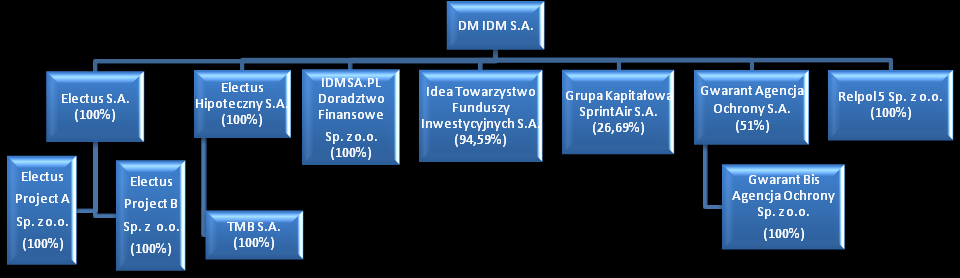 Aneks nr 2 z dnia 27 grudnia 2010 roku do prospektu emisyjnego spółki Polski Fundusz Hipoteczny S.A. z siedzibą we Wrocławiu, zatwierdzonego przez Komisję Nadzoru Finansowego w dniu 29 listopada 2010