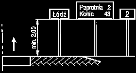 Odległości znaków od krawędzi jezdni pokazane na rys. 6 powinny być zachowane również w stosunku do znaków, np.