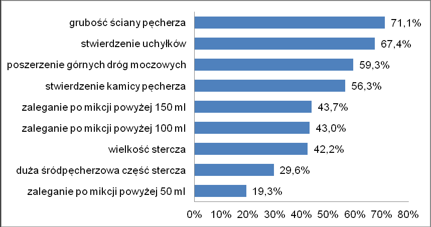 Rysunek 63.