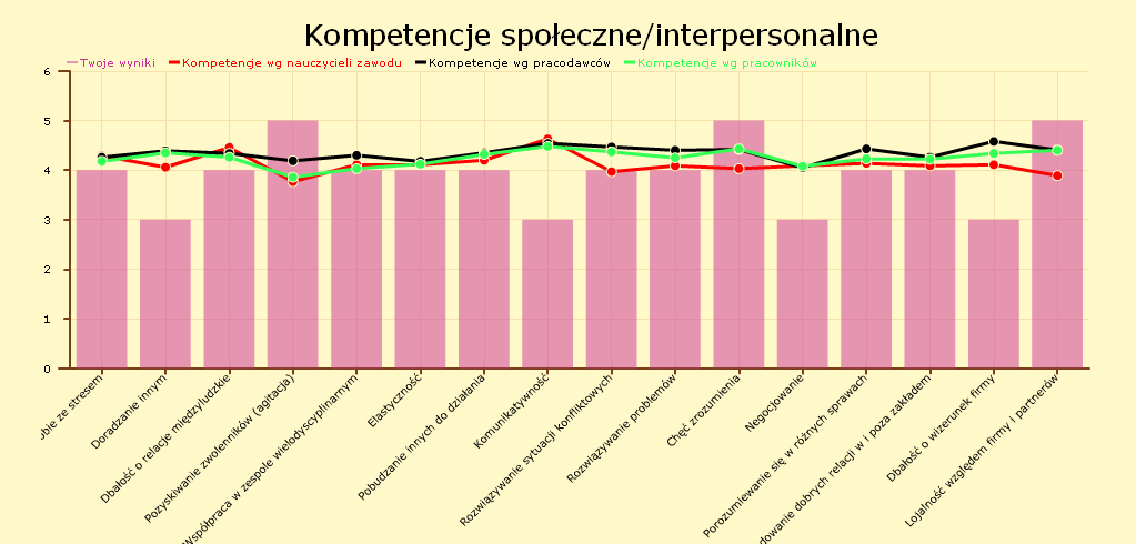 Interaktywna