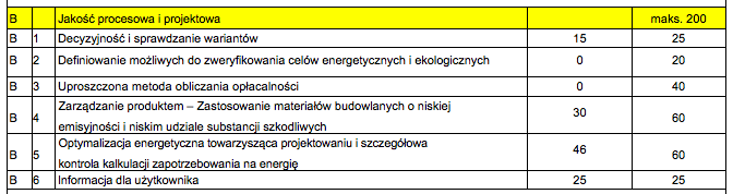 Jakość procesowa i projektowa Decyzyjność i sprawdzanie wariantów Definiowanie celów energetycznych i ekologicznych Uproszczona