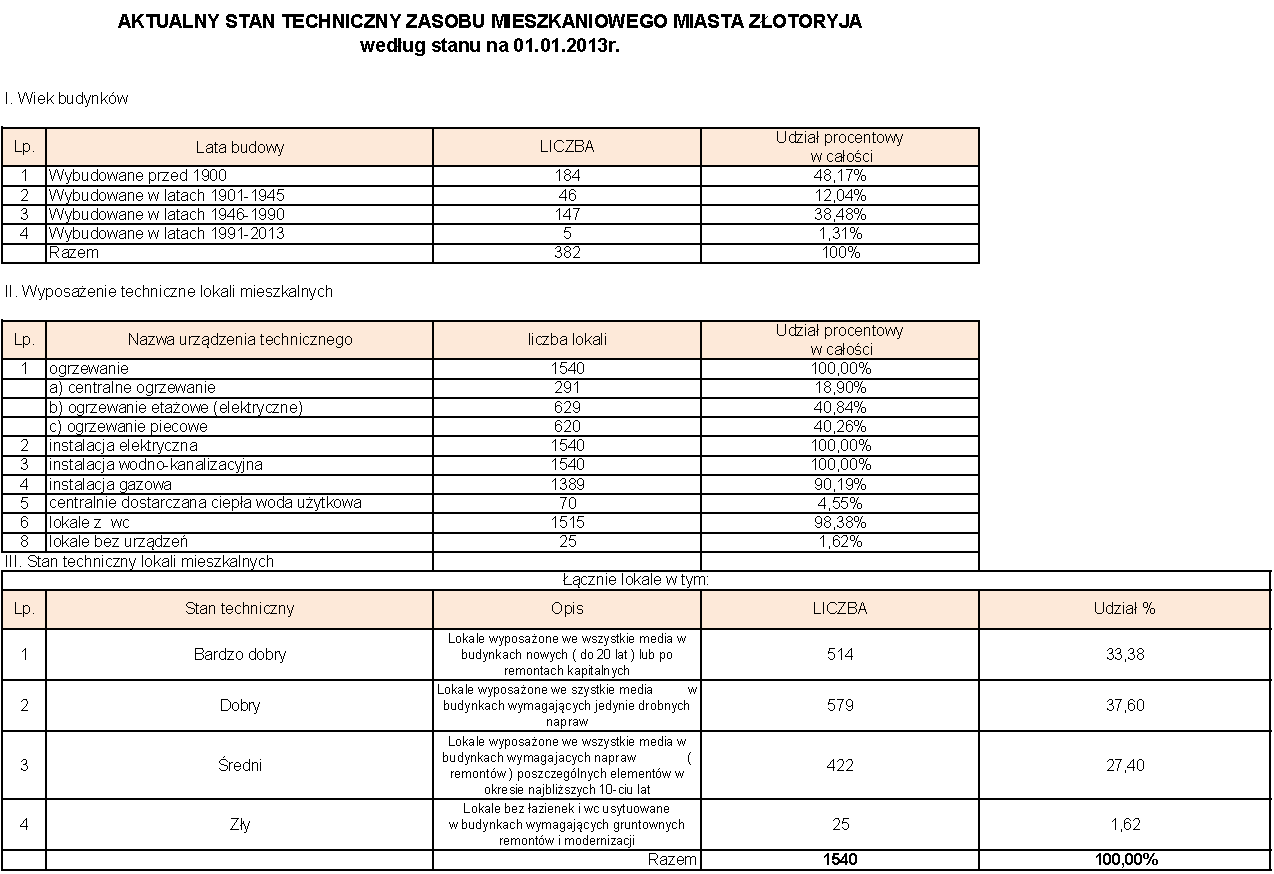 Dziennik Urzędowy Województwa Dolnośląskiego 12 Poz.