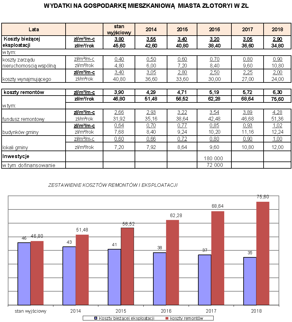 Dziennik Urzędowy Województwa Dolnośląskiego 18 Poz.