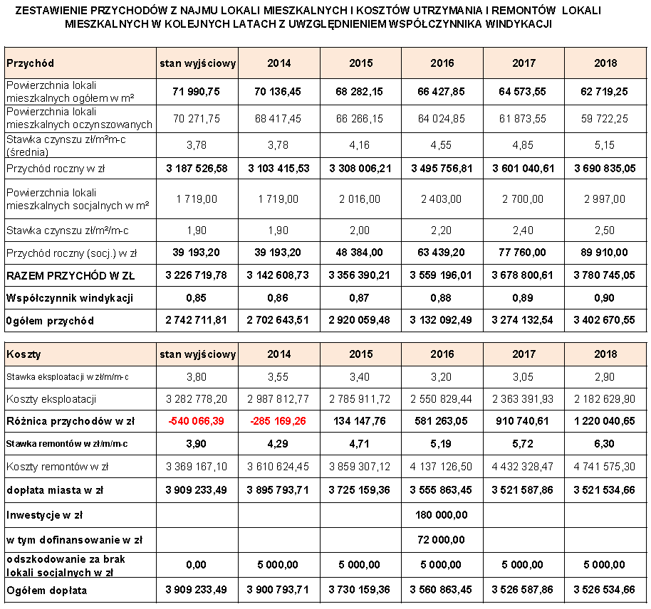 Dziennik Urzędowy Województwa Dolnośląskiego 23 Poz.