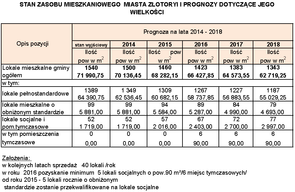 Dziennik Urzędowy Województwa Dolnośląskiego 7 Poz.