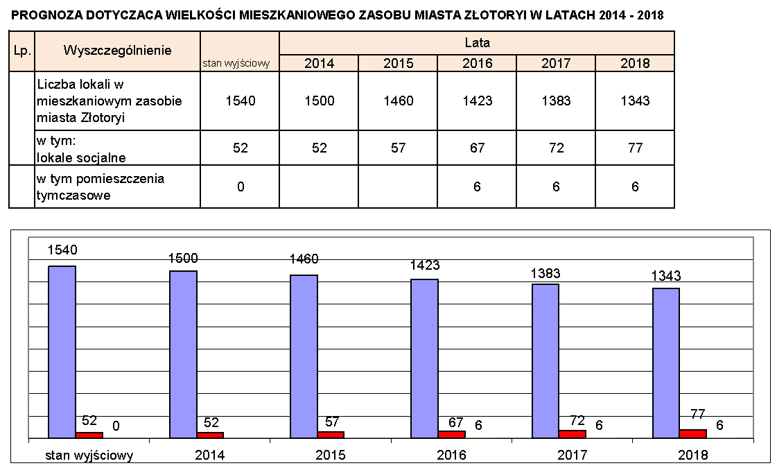 Dziennik Urzędowy Województwa Dolnośląskiego 9 Poz.