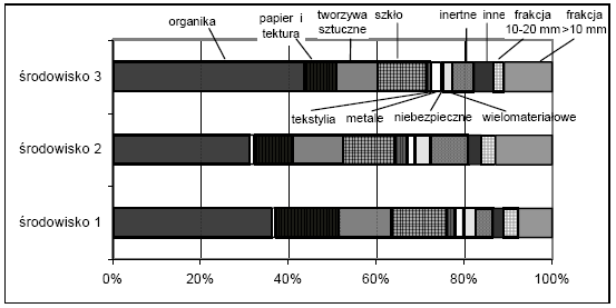 BADANIA ODPADÓW NA PRZYKŁADZIE MIASTA WROCŁAWIA Maćków I.,Małysa H.,Sebastian M.