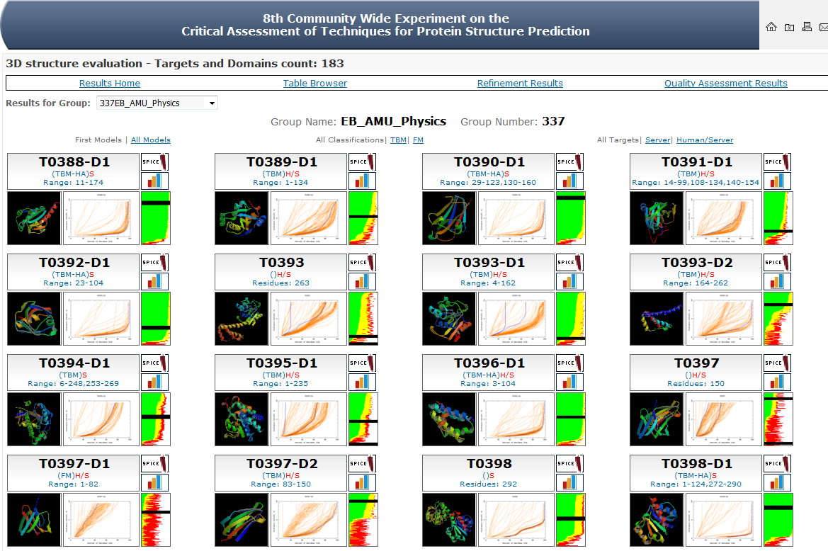 Klasyfikacja modeli FM Free modeling CM_H Comparative modeling: hard CM_M Comparative modeling: medium CM_E Comparative modeling: easy T0405, T0419, T0443, T0465, T0478, T0496, T0504 T0391, T0393,