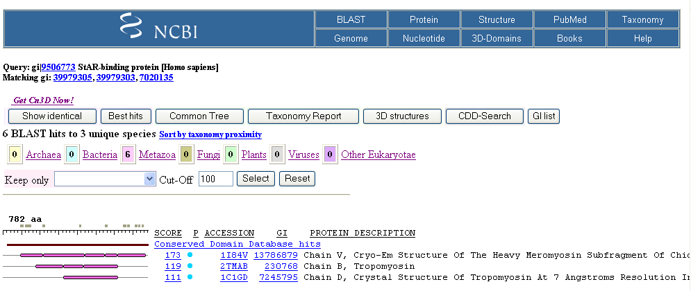 27-782: gnl CDD 27218, pfam07111, HCR, Alpha helical coiled-coil rod protein (HCR). This family consists of several mammalian alpha helical coiled-coil rod HCR proteins.