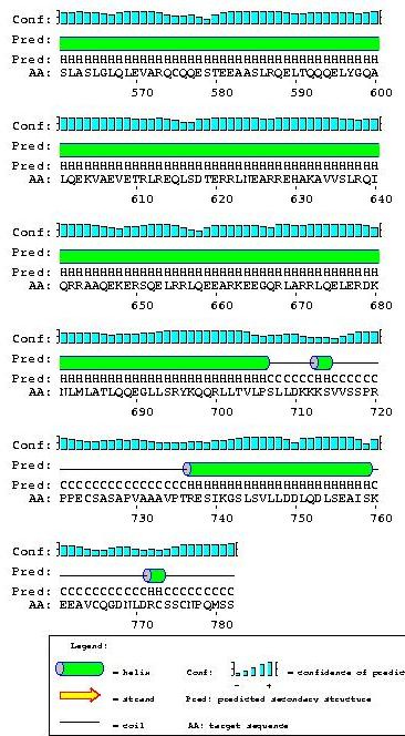 PIR Peptide Match