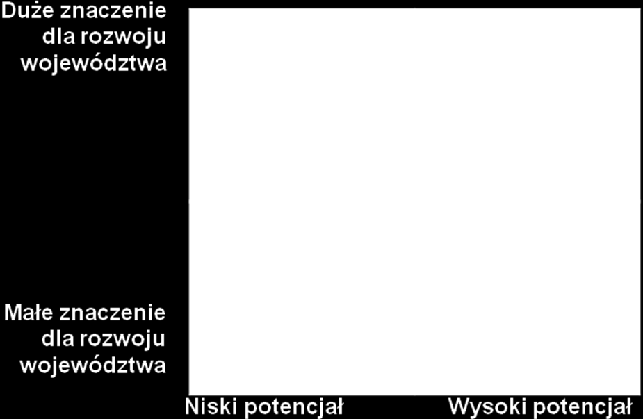 Poniżej na rysunku (Rysunek 5) przedstawiono schemat kompleksowej oceny technologii, grup technologii i obszarów technologicznych.