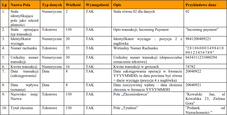 Struktura rekordu płatności w pliku wynikowym - Każda linia musi zawierać wymaganą liczbę pól (liczone są separatory), pola niewymagalne mogą być puste, ale muszą być rozdzielające separatory -