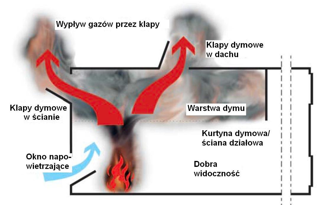 Zasada działania