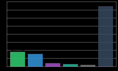 2. Budynki administrowane przez samorząd (na przykład: urząd, placówki edukacyjne, kulturalne, sportowe, biblioteki, itp. - hole, biura, sale konferencyjne, toalety, pomieszczenia socjalne itp.