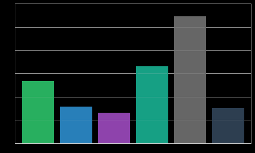 1. Tak, jest dostępny we... 2. 47 Tak, (7.62%) jest dostępny w w... 13 (2.11%) 3. Tak, jest dostępny na... 141 (22.85%) Odpowiedzi: 617 1. Tak, jest dostępny we wszystkich godzinach pracy urzędu 2.