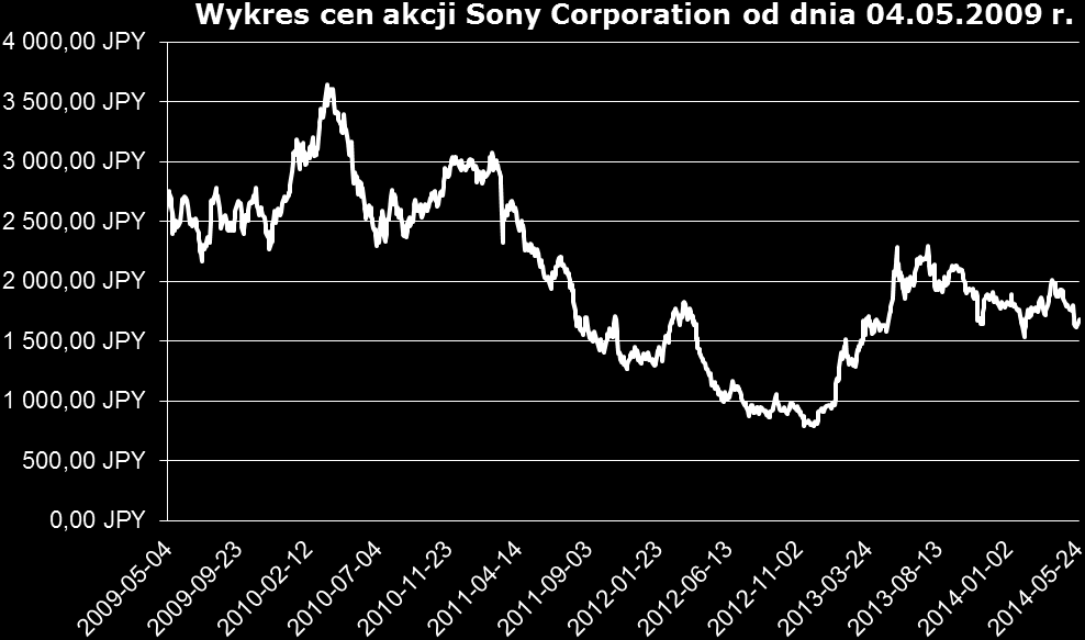 Sony Corporation Sony to japońska korporacja założona w 1946 roku. Jest producentem elektroniki użytkowej. Produkty spółki to m.in.