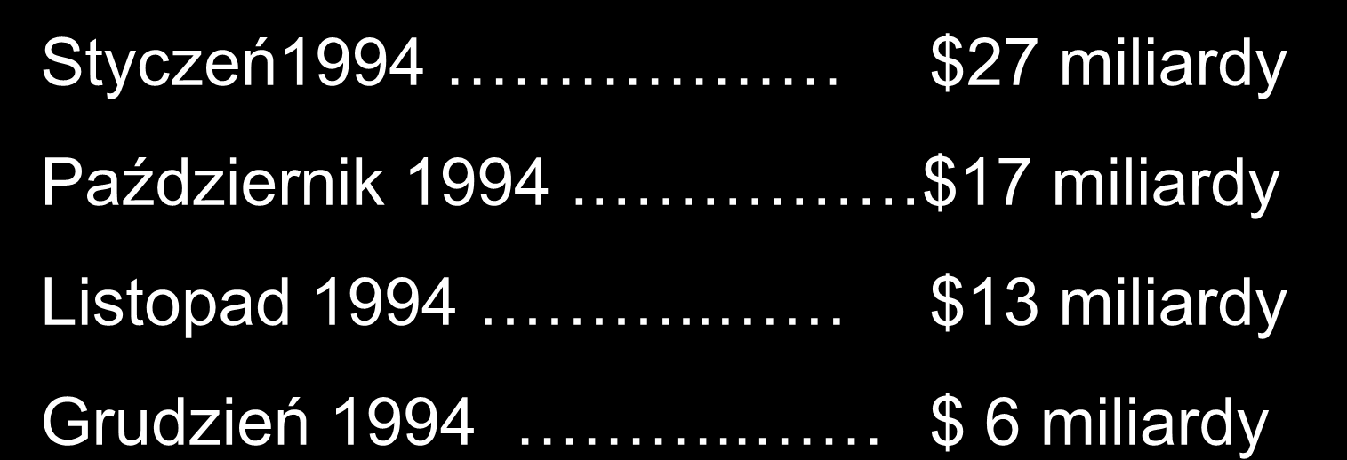 36 Rezerwy meksykańskiego banku centralnego denominowane w USD Styczeń1994 $27 miliardy Październik 1994. $17 miliardy Listopad 1994.